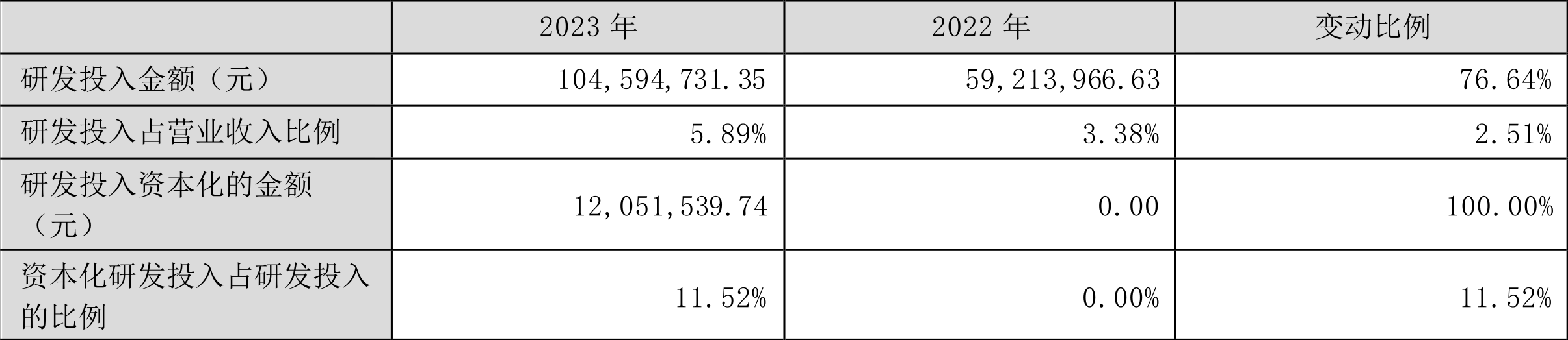 中远海科：2023 年净利同比增长 3.74% 拟 10 派 1.8 元 营收增速放缓 - 第 21 张图片 - 小家生活风水网