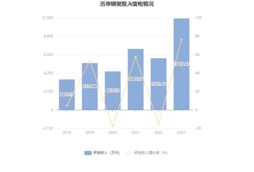 中远海科：2023 年净利同比增长 3.74% 拟 10 派 1.8 元 营收增速放缓 - 第 22 张图片 - 小家生活风水网