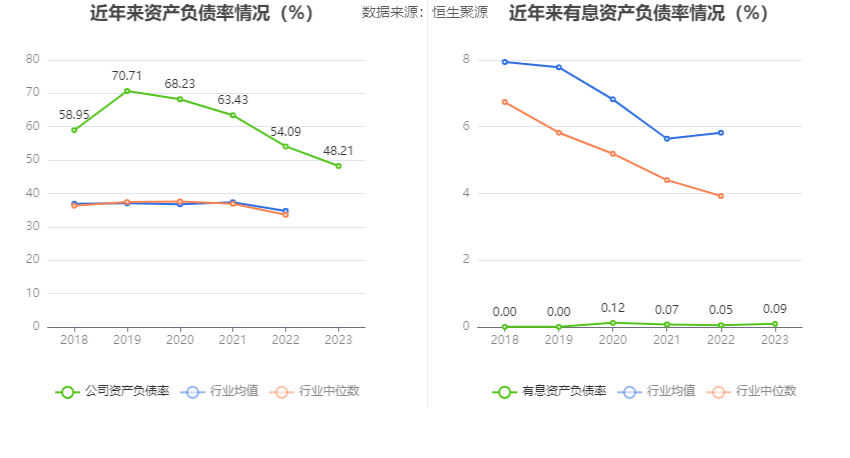 中远海科：2023 年净利同比增长 3.74% 拟 10 派 1.8 元 营收增速放缓 - 第 23 张图片 - 小家生活风水网