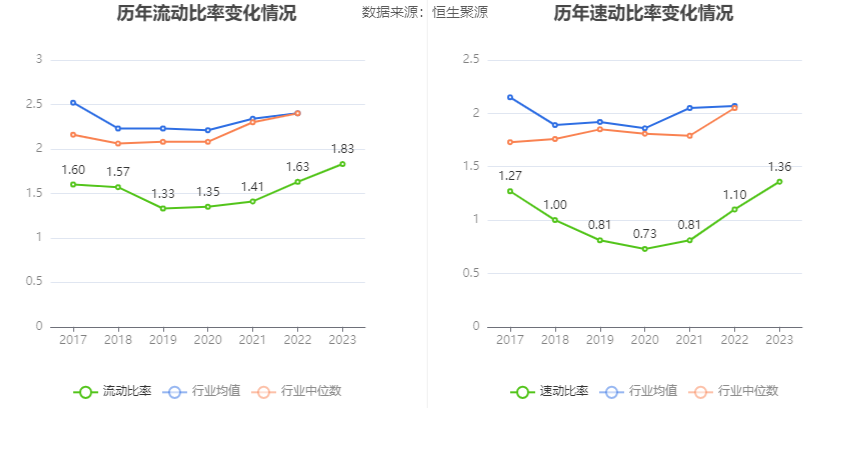 中远海科：2023 年净利同比增长 3.74% 拟 10 派 1.8 元 营收增速放缓 - 第 24 张图片 - 小家生活风水网