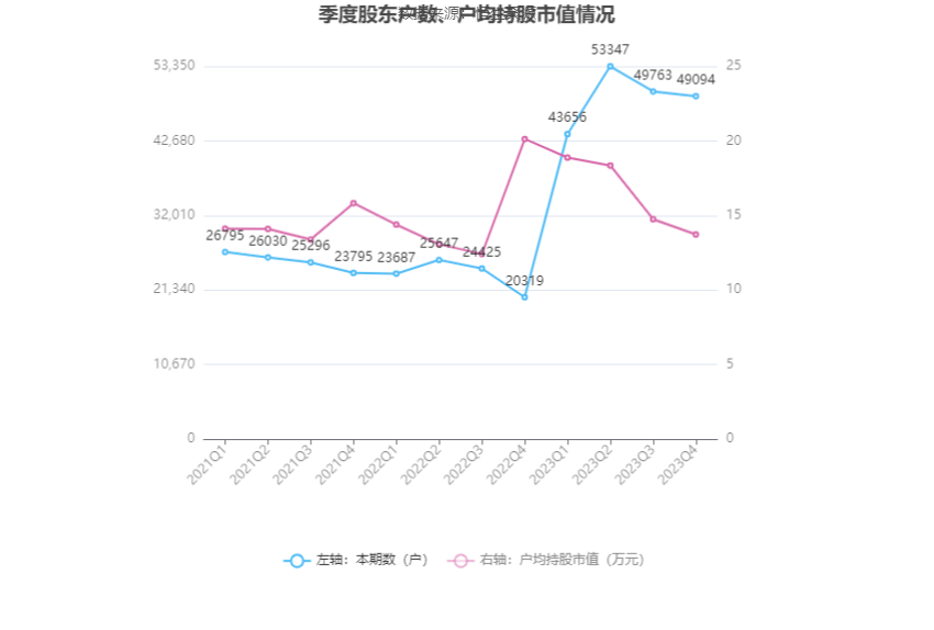 中远海科：2023 年净利同比增长 3.74% 拟 10 派 1.8 元 营收增速放缓 - 第 26 张图片 - 小家生活风水网