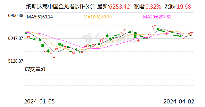 热门中概股周二涨跌不一 携程涨 4% 蔚来跌超 2%- 第 1 张图片 - 小家生活风水网