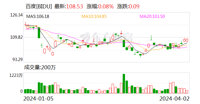 热门中概股周二涨跌不一 携程涨 4% 蔚来跌超 2%- 第 2 张图片 - 小家生活风水网