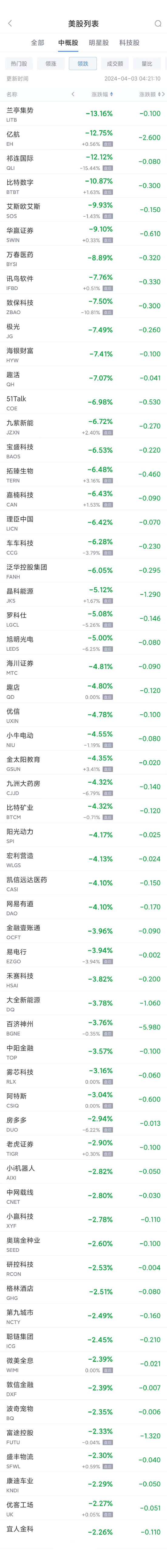 热门中概股周二涨跌不一 携程涨 4%，阿里跌 0.6%- 第 2 张图片 - 小家生活风水网