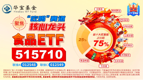 茅台首达“双千亿”目标！食品 ETF（515710）成份股业绩亮眼，14 家净利正增长	，最高增速超 386%！- 第 3 张图片 - 小家生活风水网