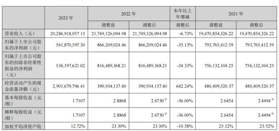 德赛电池 16 年来营收首度下滑，公司配股资金却用来理财 - 第 3 张图片 - 小家生活风水网