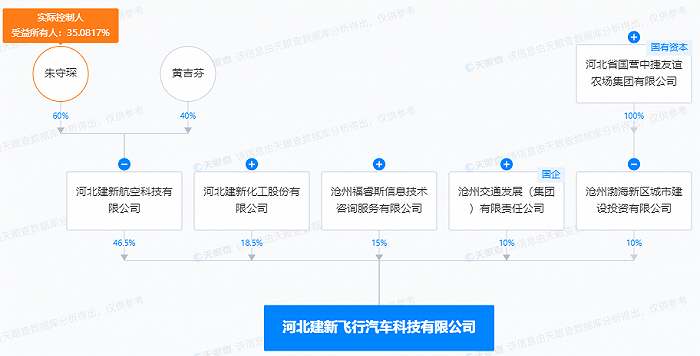 监管发问	，飞行汽车概念股建新股份应声大跌，主力已出逃？- 第 3 张图片 - 小家生活风水网