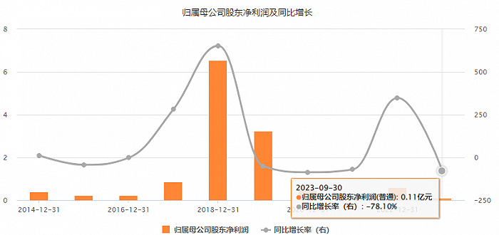 监管发问，飞行汽车概念股建新股份应声大跌，主力已出逃？- 第 5 张图片 - 小家生活风水网