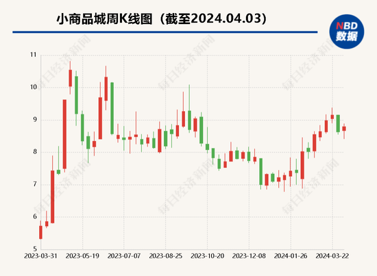 孙公司起诉小商品城董事长 祸起上市公司旗下两电商平台左右互搏？- 第 1 张图片 - 小家生活风水网