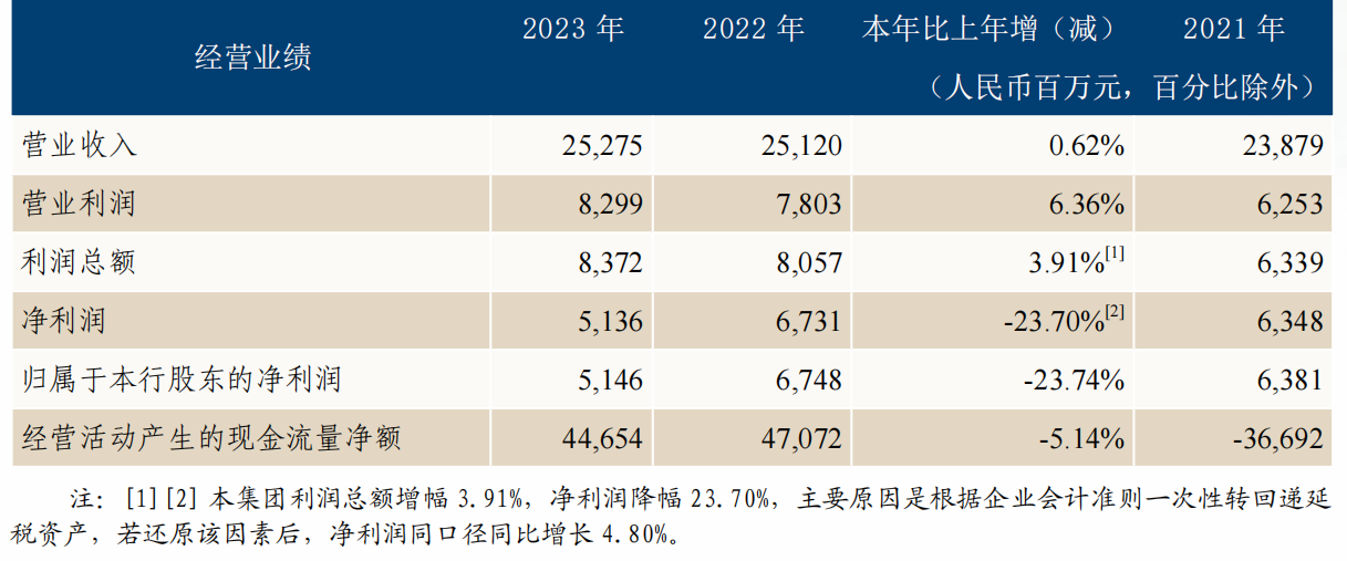 房毅、毕国器或将擢升为恒丰银行副行长 该行去年实现净利润 51.36 亿元 - 第 1 张图片 - 小家生活风水网