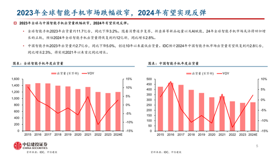 中信建投：AI 催化下一轮换机高峰	，开启产业新周期 - 第 4 张图片 - 小家生活风水网