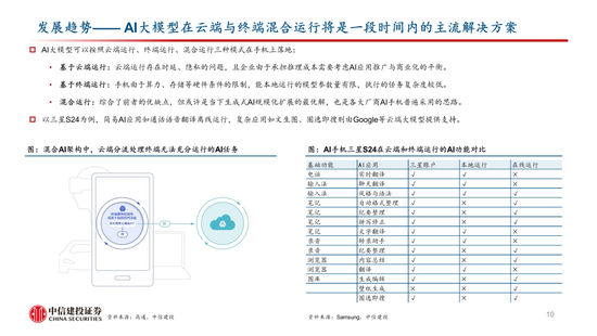 中信建投：AI 催化下一轮换机高峰	，开启产业新周期 - 第 9 张图片 - 小家生活风水网