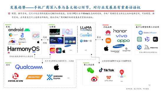 中信建投：AI 催化下一轮换机高峰，开启产业新周期 - 第 13 张图片 - 小家生活风水网