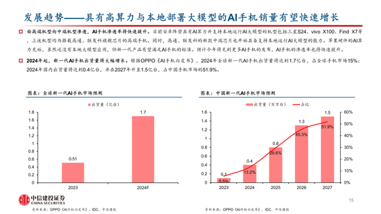 中信建投：AI 催化下一轮换机高峰，开启产业新周期 - 第 14 张图片 - 小家生活风水网