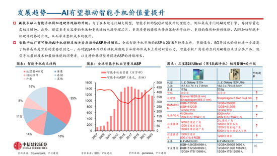 中信建投：AI 催化下一轮换机高峰	，开启产业新周期 - 第 15 张图片 - 小家生活风水网