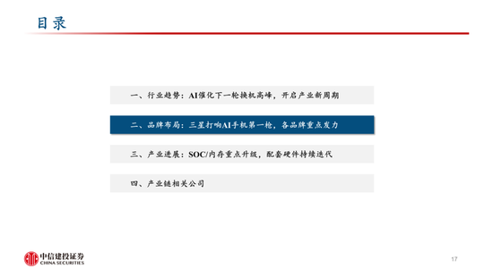 中信建投：AI 催化下一轮换机高峰，开启产业新周期 - 第 16 张图片 - 小家生活风水网