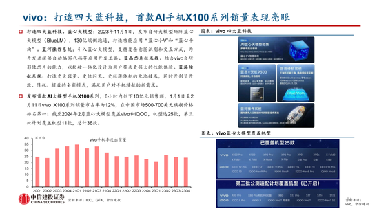 中信建投：AI 催化下一轮换机高峰	，开启产业新周期 - 第 23 张图片 - 小家生活风水网