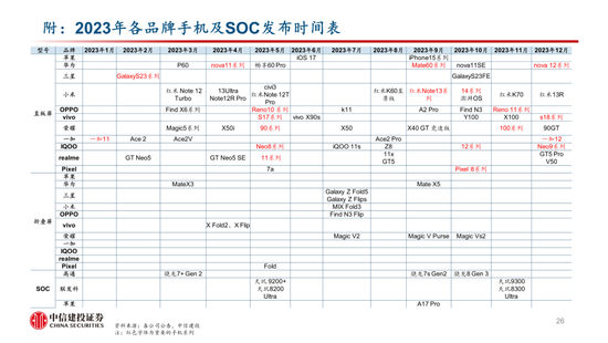 中信建投：AI 催化下一轮换机高峰	，开启产业新周期 - 第 25 张图片 - 小家生活风水网