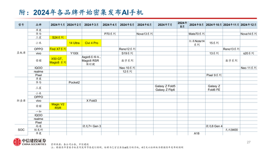 中信建投：AI 催化下一轮换机高峰，开启产业新周期 - 第 26 张图片 - 小家生活风水网