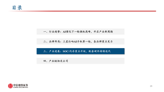 中信建投：AI 催化下一轮换机高峰，开启产业新周期 - 第 27 张图片 - 小家生活风水网