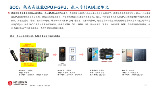 中信建投：AI 催化下一轮换机高峰	，开启产业新周期 - 第 28 张图片 - 小家生活风水网