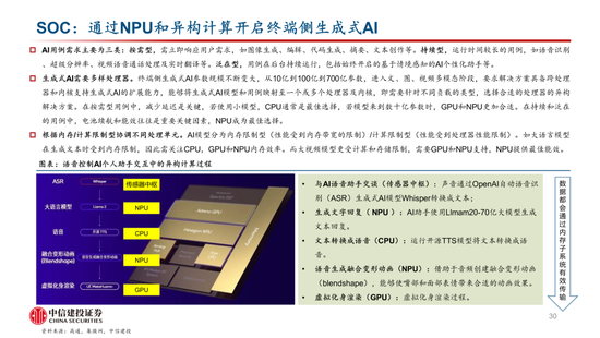 中信建投：AI 催化下一轮换机高峰，开启产业新周期 - 第 29 张图片 - 小家生活风水网