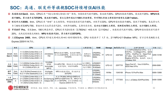 中信建投：AI 催化下一轮换机高峰	，开启产业新周期 - 第 31 张图片 - 小家生活风水网