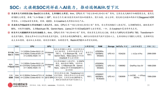 中信建投：AI 催化下一轮换机高峰，开启产业新周期 - 第 32 张图片 - 小家生活风水网