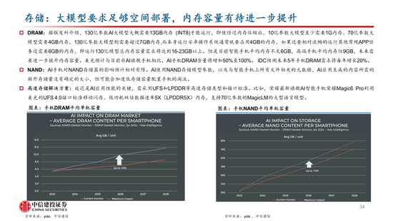 中信建投：AI 催化下一轮换机高峰	，开启产业新周期 - 第 33 张图片 - 小家生活风水网