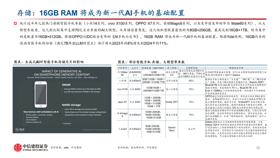 中信建投：AI 催化下一轮换机高峰，开启产业新周期 - 第 34 张图片 - 小家生活风水网