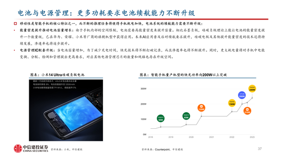 中信建投：AI 催化下一轮换机高峰	，开启产业新周期 - 第 36 张图片 - 小家生活风水网