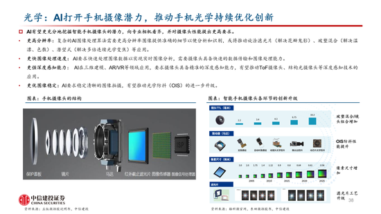 中信建投：AI 催化下一轮换机高峰，开启产业新周期 - 第 37 张图片 - 小家生活风水网