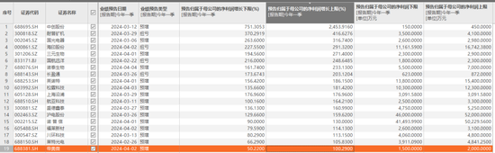 炸裂！最高暴增 2454%，45 家 A 股公司率先预告一季度业绩 - 第 1 张图片 - 小家生活风水网