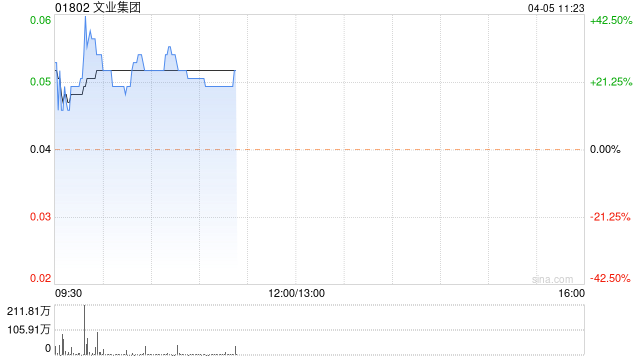 文业集团公布将于今日上午起复牌 - 第 1 张图片 - 小家生活风水网