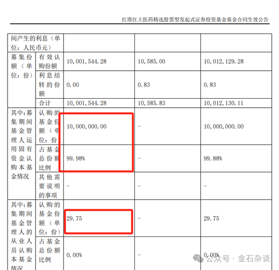 权益冷到狗都不理？红塔红土新基金员工仅投 29.75 元！基金经理近半年回报 -30%- 第 1 张图片 - 小家生活风水网