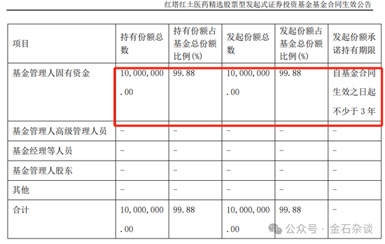 权益冷到狗都不理？红塔红土新基金员工仅投 29.75 元！基金经理近半年回报 -30%- 第 2 张图片 - 小家生活风水网