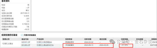 权益冷到狗都不理？红塔红土新基金员工仅投 29.75 元！基金经理近半年回报 -30%- 第 3 张图片 - 小家生活风水网