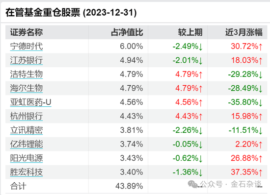 权益冷到狗都不理？红塔红土新基金员工仅投 29.75 元！基金经理近半年回报 -30%- 第 4 张图片 - 小家生活风水网