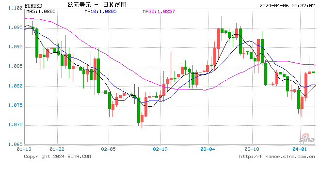 欧元区 2 月零售贸易额同比下降 0.7%- 第 1 张图片 - 小家生活风水网