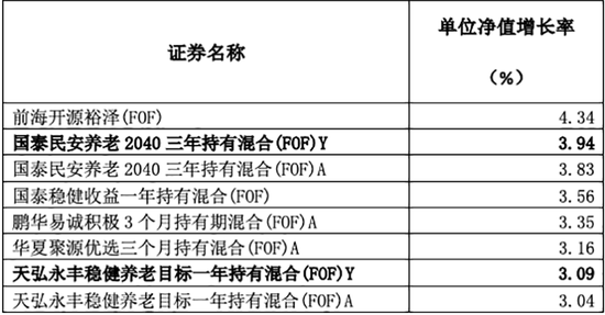 基金“大买手	”	，策略曝光 - 第 1 张图片 - 小家生活风水网