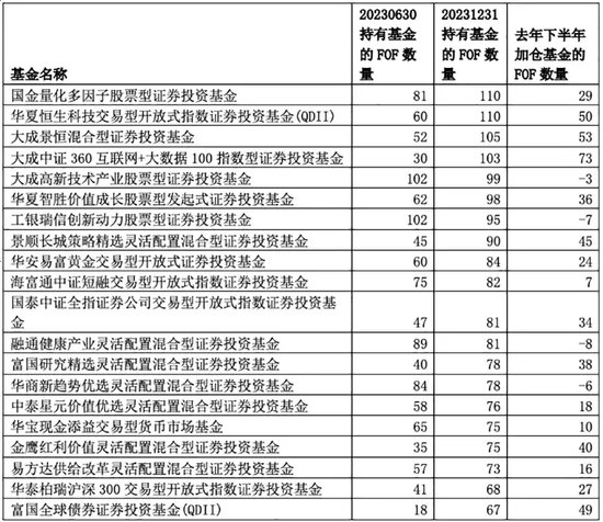 基金“大买手”，策略曝光 - 第 2 张图片 - 小家生活风水网