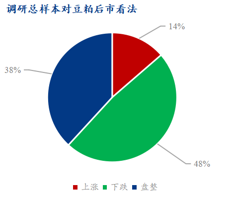 Mysteel 解读：下周豆粕产业链心态调研仍以看跌为主 - 第 3 张图片 - 小家生活风水网