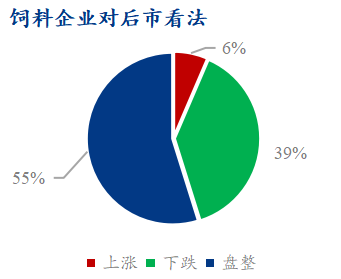 Mysteel 解读：下周豆粕产业链心态调研仍以看跌为主 - 第 5 张图片 - 小家生活风水网