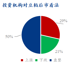 Mysteel 解读：下周豆粕产业链心态调研仍以看跌为主 - 第 7 张图片 - 小家生活风水网