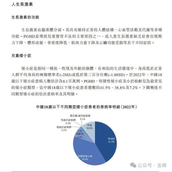 “一年长高 10cm”的“增高针	”，两年亏掉 5 亿冲刺 IPO！- 第 4 张图片 - 小家生活风水网