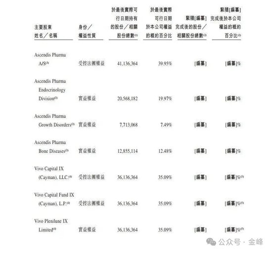 “一年长高 10cm”的“增高针	”	，两年亏掉 5 亿冲刺 IPO！- 第 8 张图片 - 小家生活风水网