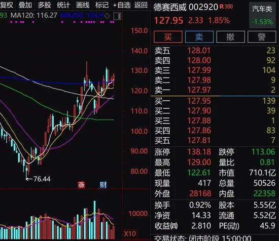 百家机构调研股曝光，LCD 龙头透露行业重磅信息，拿下多个全球第一 - 第 3 张图片 - 小家生活风水网