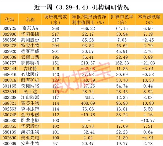 百家机构调研股曝光	，LCD 龙头透露行业重磅信息，拿下多个全球第一 - 第 4 张图片 - 小家生活风水网