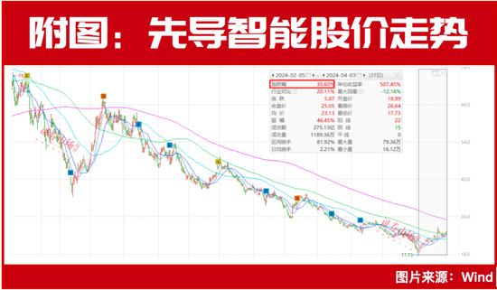 现阶段，最强 5 只个股名单出来了！- 第 3 张图片 - 小家生活风水网