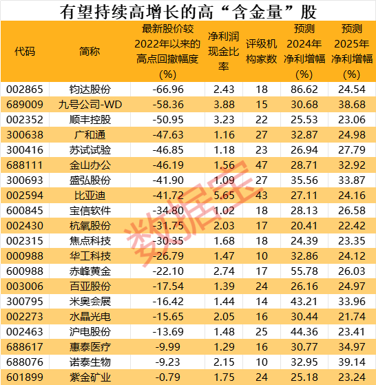 净利润毛利率均创历史新高股出炉！多只极具“含金量”股业绩有望持续高增长 - 第 2 张图片 - 小家生活风水网